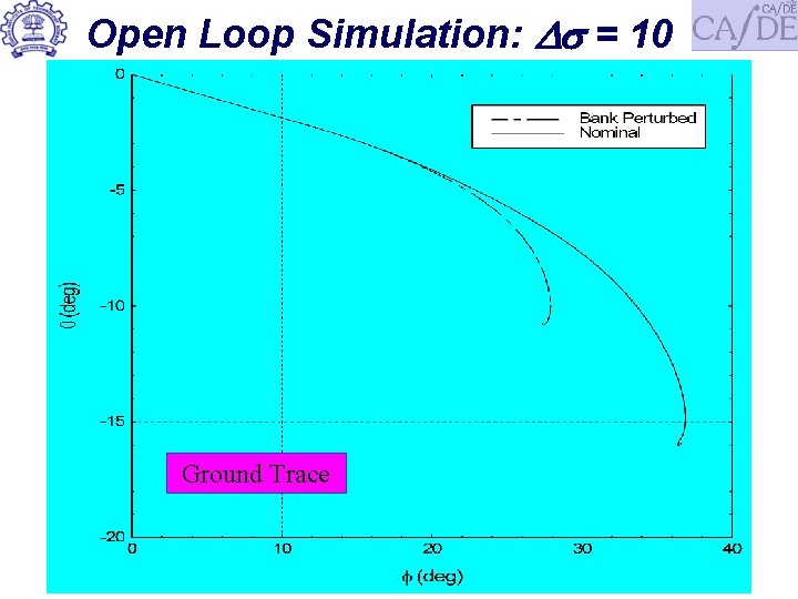 Open Loop Simulation: = 10 Ground Trace 