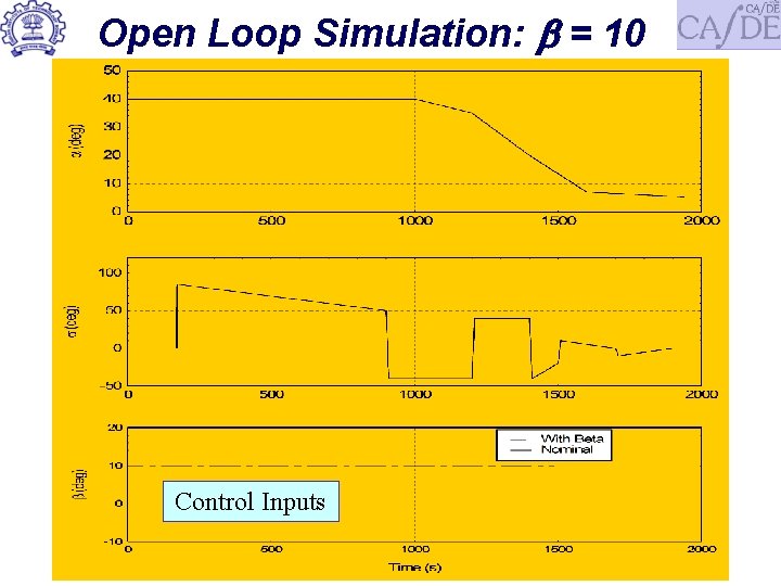 Open Loop Simulation: = 10 Control Inputs 