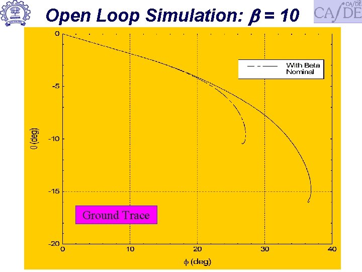 Open Loop Simulation: = 10 Ground Trace 