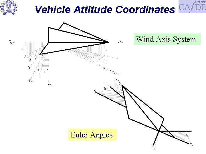 Vehicle Attitude Coordinates Wind Axis System Euler Angles 