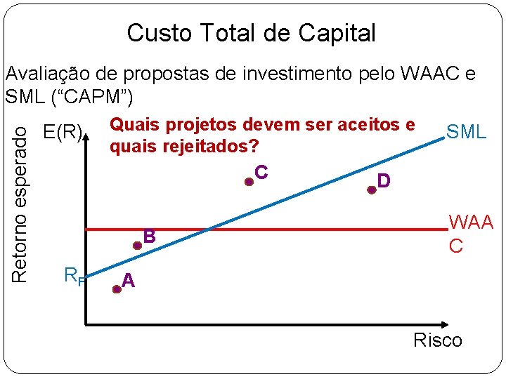 Custo Total de Capital Retorno esperado Avaliação de propostas de investimento pelo WAAC e