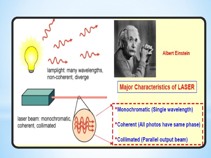 * What makes Laser light different * What makes Laser light different