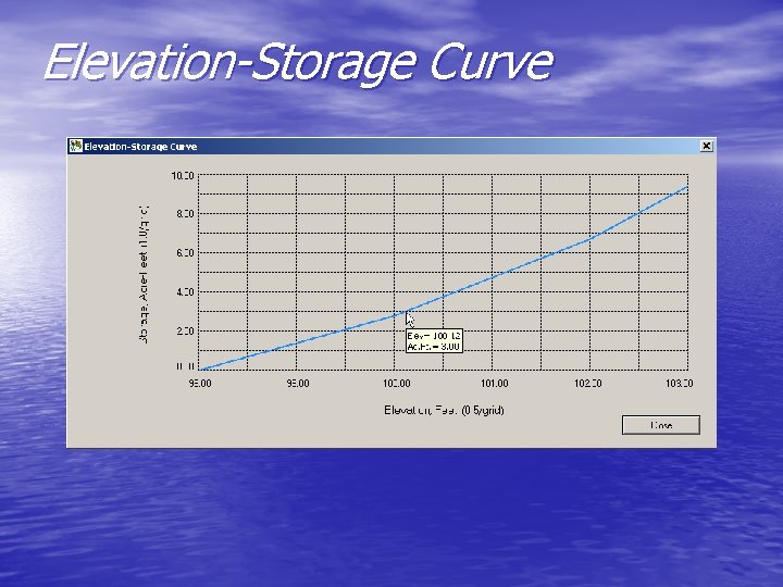 Elevation-Storage Curve 