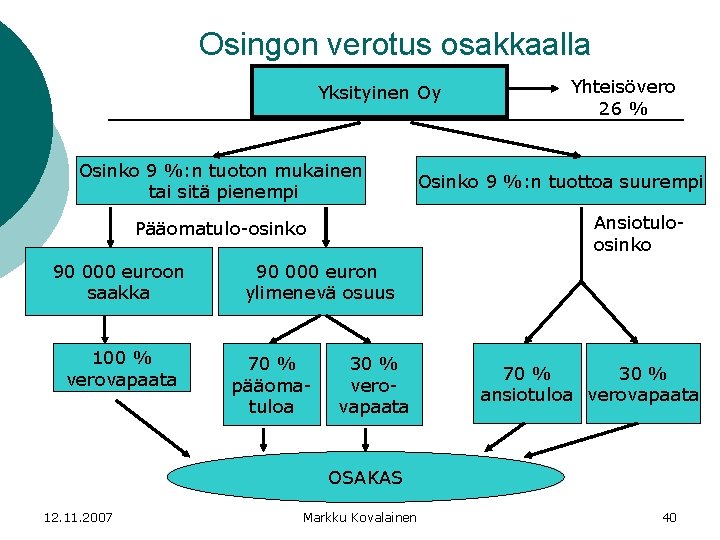 Osingon verotus osakkaalla Yksityinen Oy Osinko 9 %: n tuoton mukainen tai sitä pienempi