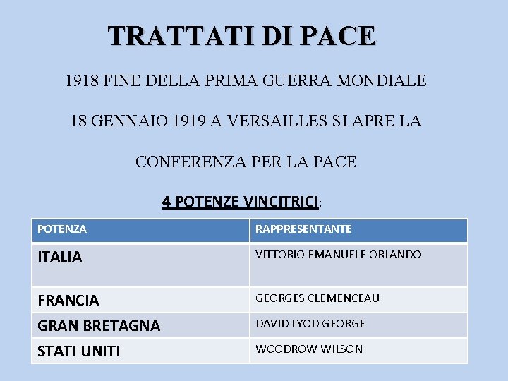 TRATTATI DI PACE 1918 FINE DELLA PRIMA GUERRA MONDIALE 18 GENNAIO 1919 A VERSAILLES