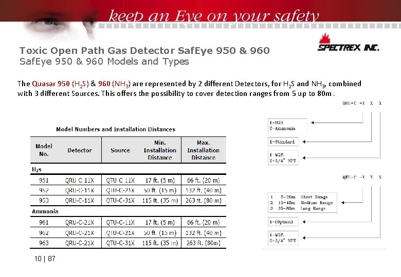 Toxic Open Path Gas Detector Saf. Eye 950 & 960 Models and Types The