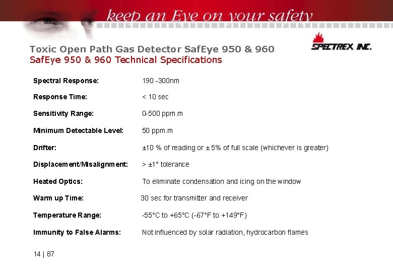 Toxic Open Path Gas Detector Saf. Eye 950 & 960 Technical Specifications Spectral Response: