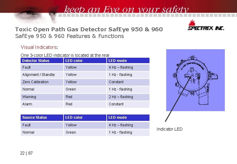 Toxic Open Path Gas Detector Saf. Eye 950 & 960 Features & Functions Visual