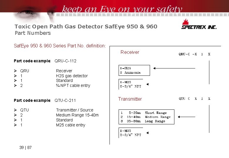 Toxic Open Path Gas Detector Saf. Eye 950 & 960 Part Numbers Saf. Eye