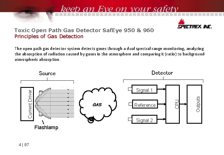 Toxic Open Path Gas Detector Saf. Eye 950 & 960 Principles of Gas Detection