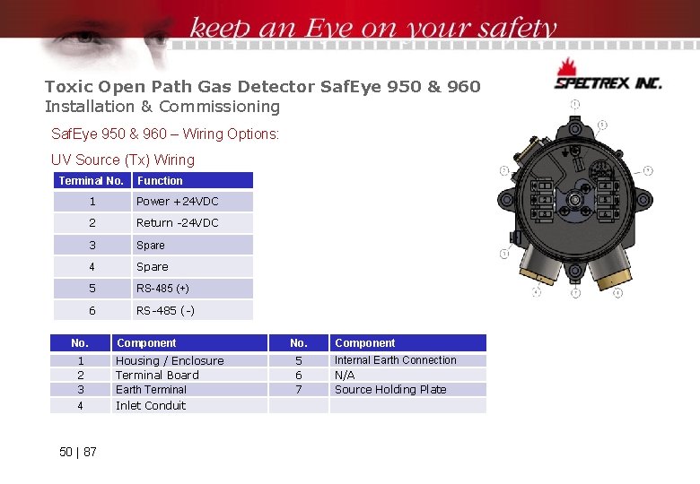 Toxic Open Path Gas Detector Saf. Eye 950 & 960 Installation & Commissioning Saf.