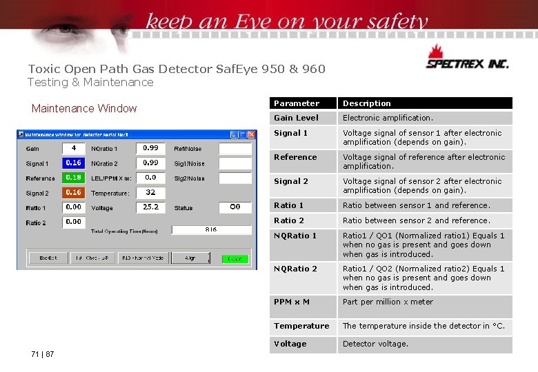 Toxic Open Path Gas Detector Saf. Eye 950 & 960 Testing & Maintenance Window