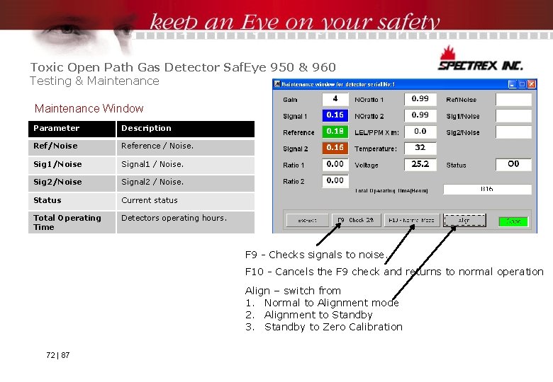 Toxic Open Path Gas Detector Saf. Eye 950 & 960 Testing & Maintenance Window