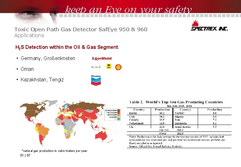 Toxic Open Path Gas Detector Saf. Eye 950 & 960 Applications H 2 S