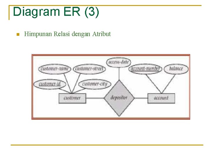 Diagram ER (3) n Himpunan Relasi dengan Atribut 