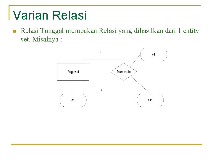 Varian Relasi Tunggal merupakan Relasi yang dihasilkan dari 1 entity set. Misalnya : 