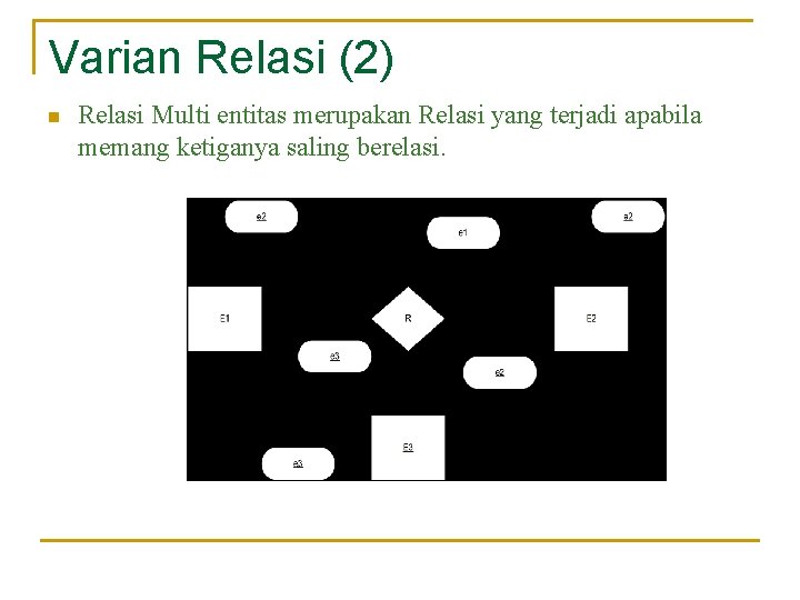 Varian Relasi (2) n Relasi Multi entitas merupakan Relasi yang terjadi apabila memang ketiganya