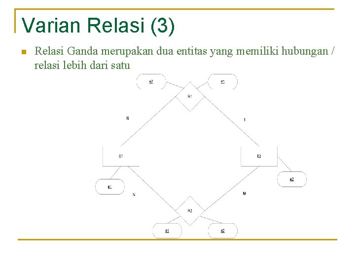 Varian Relasi (3) n Relasi Ganda merupakan dua entitas yang memiliki hubungan / relasi