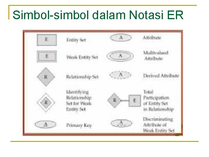 Simbol-simbol dalam Notasi ER 