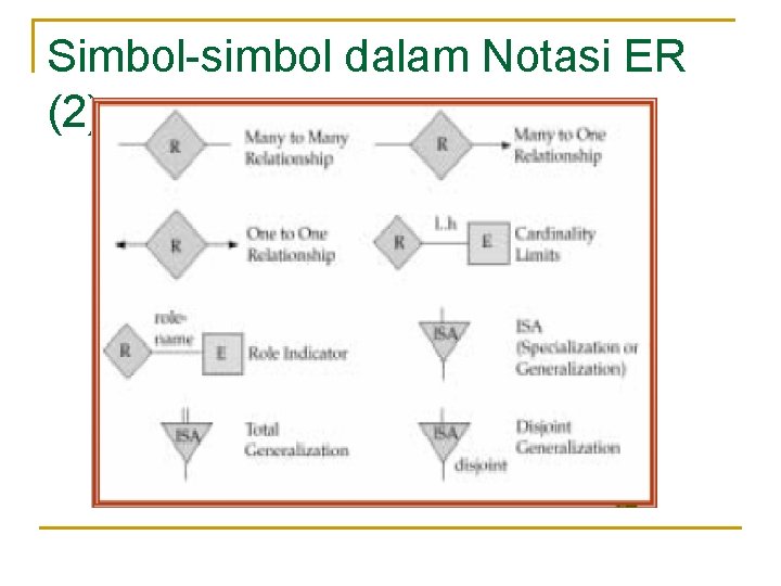 Simbol-simbol dalam Notasi ER (2) 