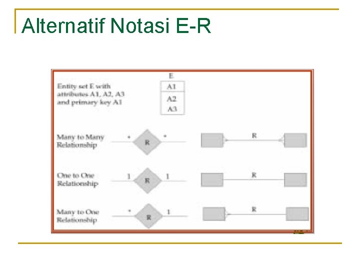 Alternatif Notasi E-R 