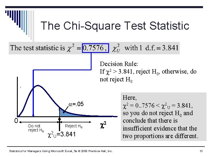 The Chi-Square Test Statistic Decision Rule: If 2 > 3. 841, reject H 0,