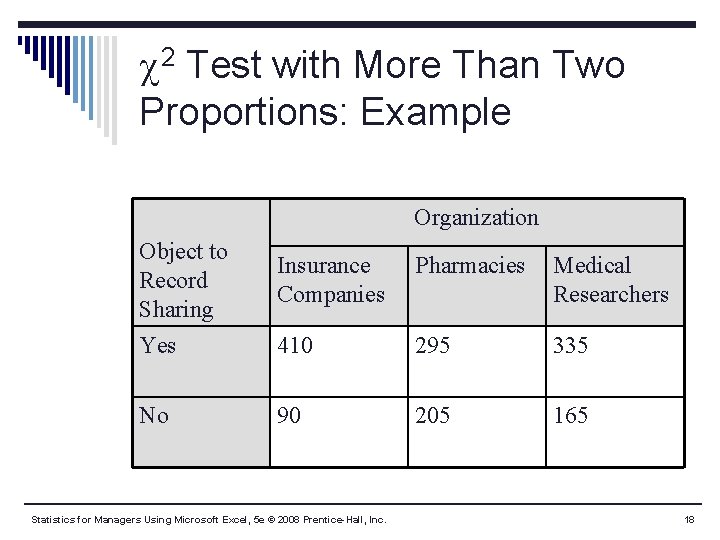  2 Test with More Than Two Proportions: Example Organization Object to Record Sharing