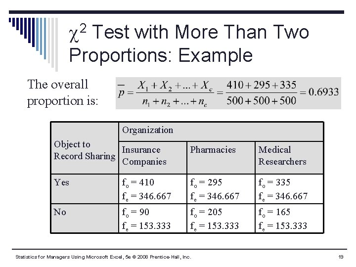  2 Test with More Than Two Proportions: Example The overall proportion is: Organization