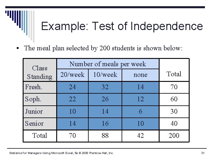 Example: Test of Independence § The meal plan selected by 200 students is shown