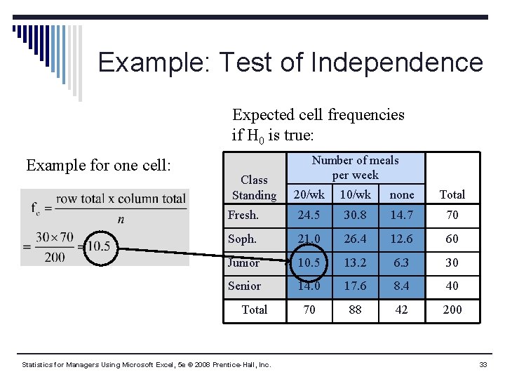 Example: Test of Independence Expected cell frequencies if H 0 is true: Example for