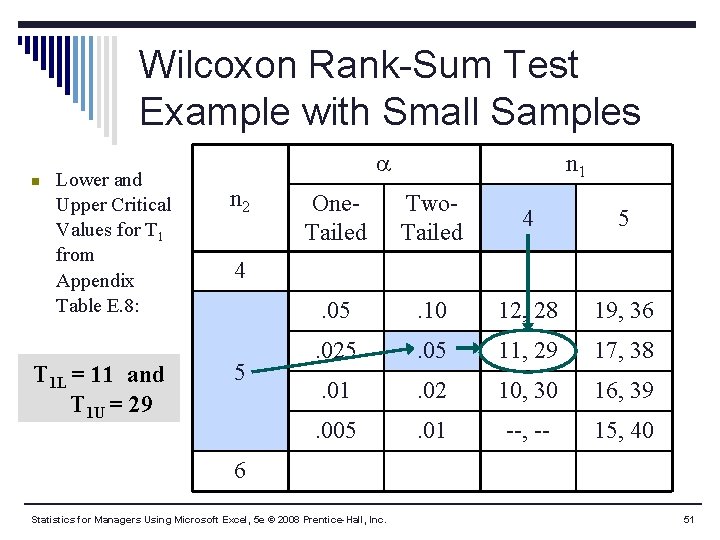 Wilcoxon Rank-Sum Test Example with Small Samples n Lower and Upper Critical Values for