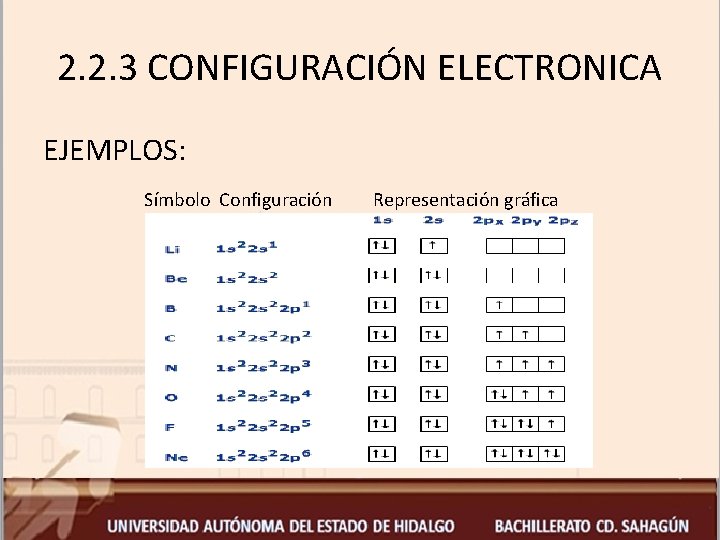 2. 2. 3 CONFIGURACIÓN ELECTRONICA EJEMPLOS: Símbolo Configuración Representación gráfica 