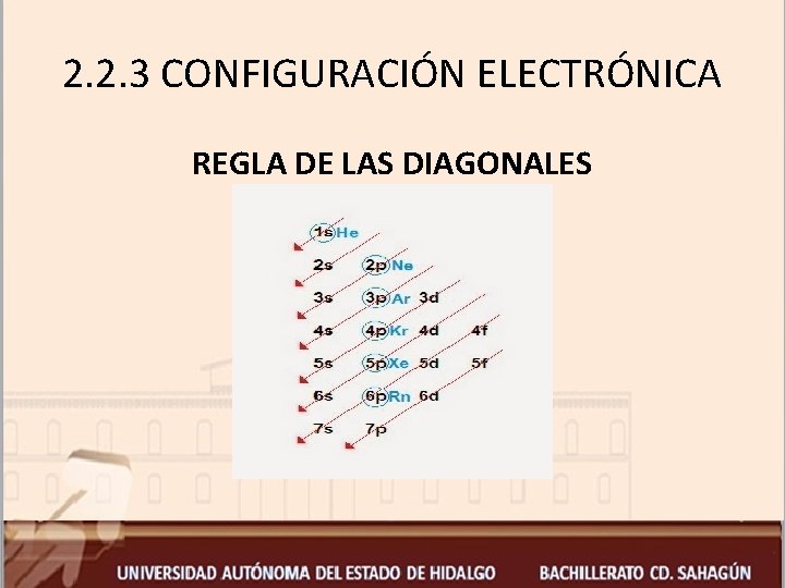 2. 2. 3 CONFIGURACIÓN ELECTRÓNICA REGLA DE LAS DIAGONALES 