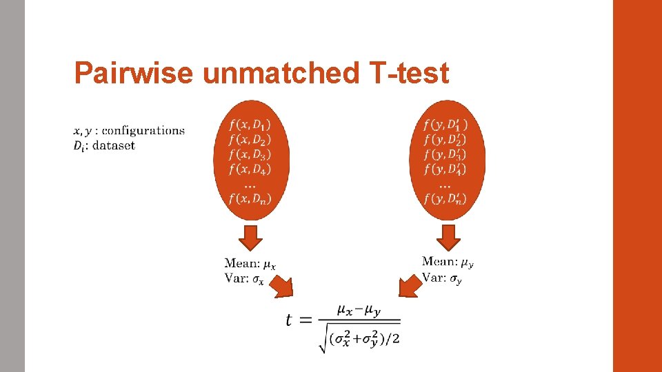 Pairwise unmatched T-test 