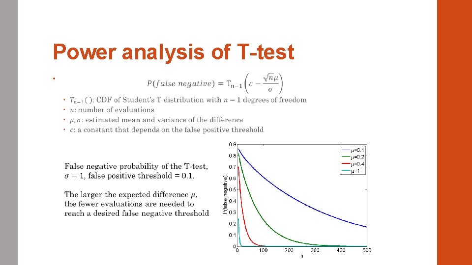 Power analysis of T-test • 