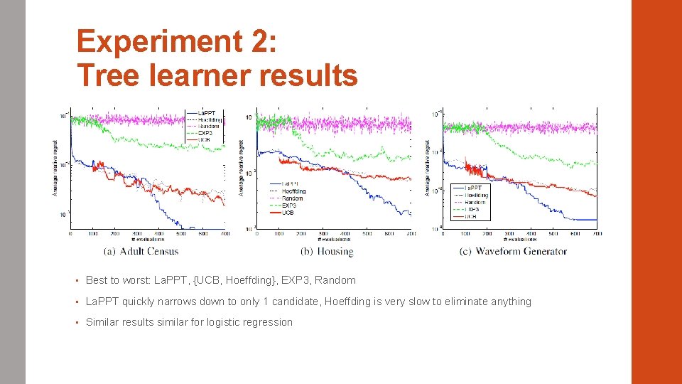 Experiment 2: Tree learner results • Best to worst: La. PPT, {UCB, Hoeffding}, EXP