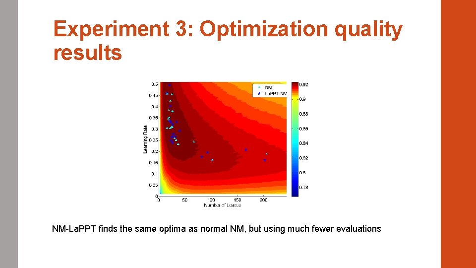Experiment 3: Optimization quality results NM-La. PPT finds the same optima as normal NM,
