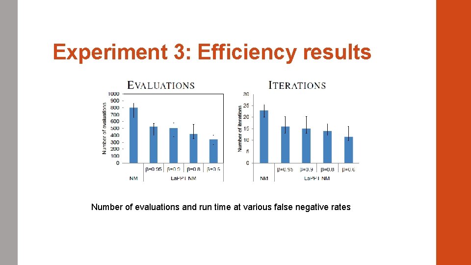 Experiment 3: Efficiency results Number of evaluations and run time at various false negative