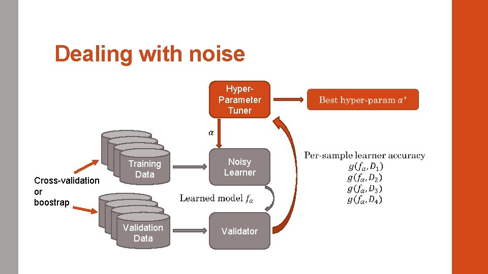 Dealing with noise Hyper. Parameter Tuner Cross-validation or boostrap Training Data Noisy Learner Validation