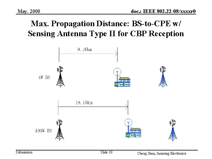 May. 2008 doc. : IEEE 802. 22 -08/xxxxr 0 Max. Propagation Distance: BS-to-CPE w/