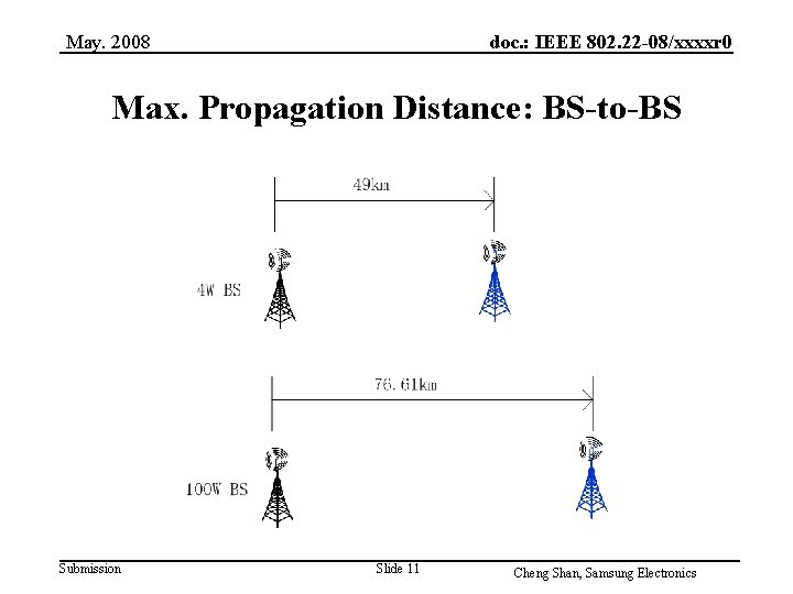 May. 2008 doc. : IEEE 802. 22 -08/xxxxr 0 Max. Propagation Distance: BS-to-BS Submission
