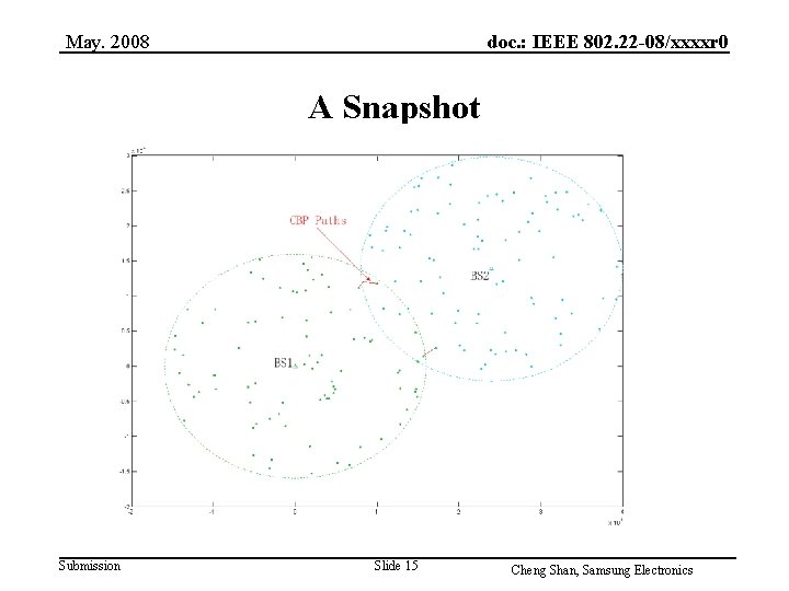 May. 2008 doc. : IEEE 802. 22 -08/xxxxr 0 A Snapshot Submission Slide 15