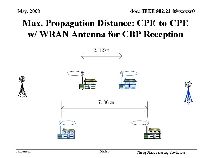May. 2008 doc. : IEEE 802. 22 -08/xxxxr 0 Max. Propagation Distance: CPE-to-CPE w/