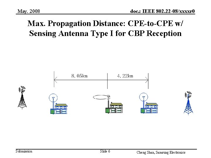 May. 2008 doc. : IEEE 802. 22 -08/xxxxr 0 Max. Propagation Distance: CPE-to-CPE w/