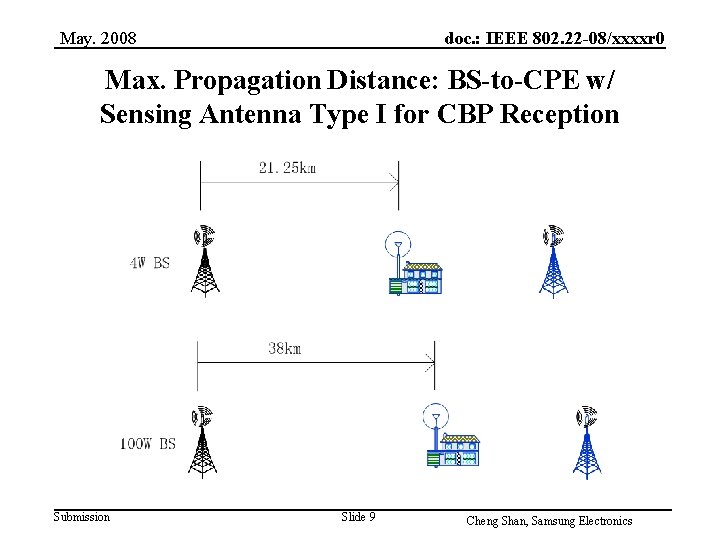 May. 2008 doc. : IEEE 802. 22 -08/xxxxr 0 Max. Propagation Distance: BS-to-CPE w/