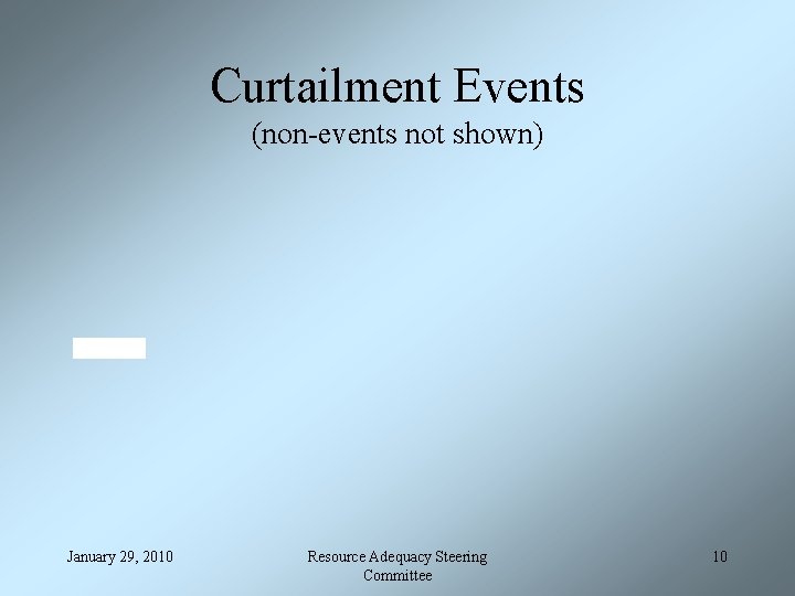 Curtailment Events (non-events not shown) January 29, 2010 Resource Adequacy Steering Committee 10 