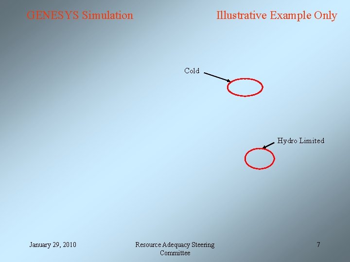 GENESYS Simulation Illustrative Example Only Cold Hydro Limited January 29, 2010 Resource Adequacy Steering