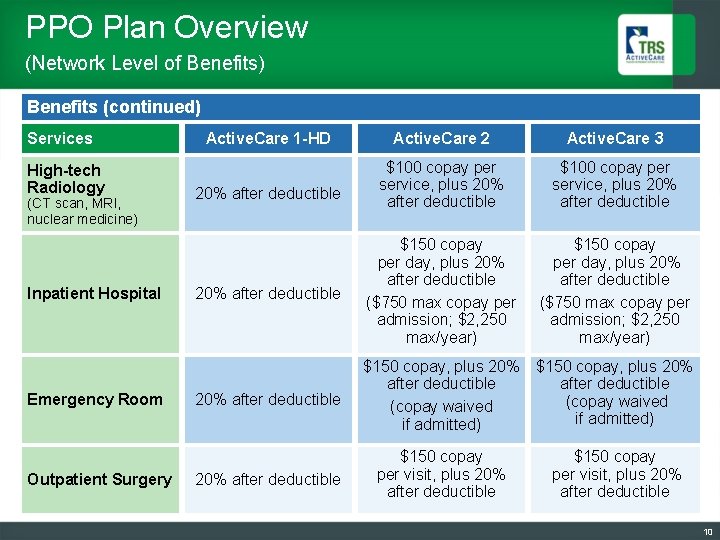 PPO Plan Overview (Network Level of Benefits) Benefits (continued) Services High-tech Radiology (CT scan,