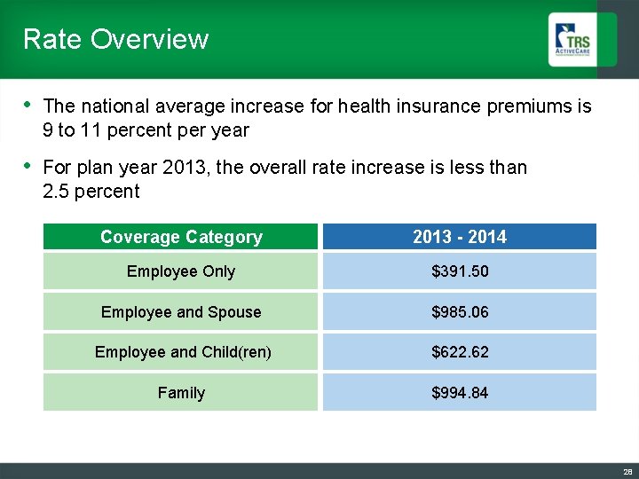 Rate Overview • The national average increase for health insurance premiums is 9 to