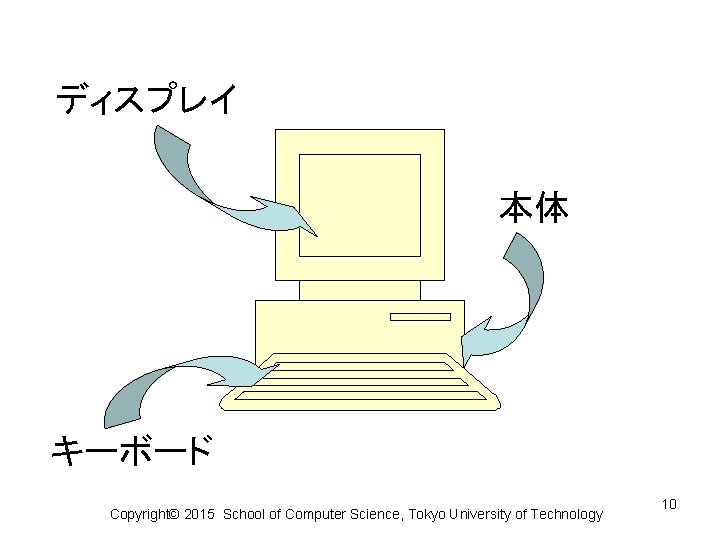 ディスプレイ 本体 キーボード Copyright© 2015 School of Computer Science, Tokyo University of Technology 10